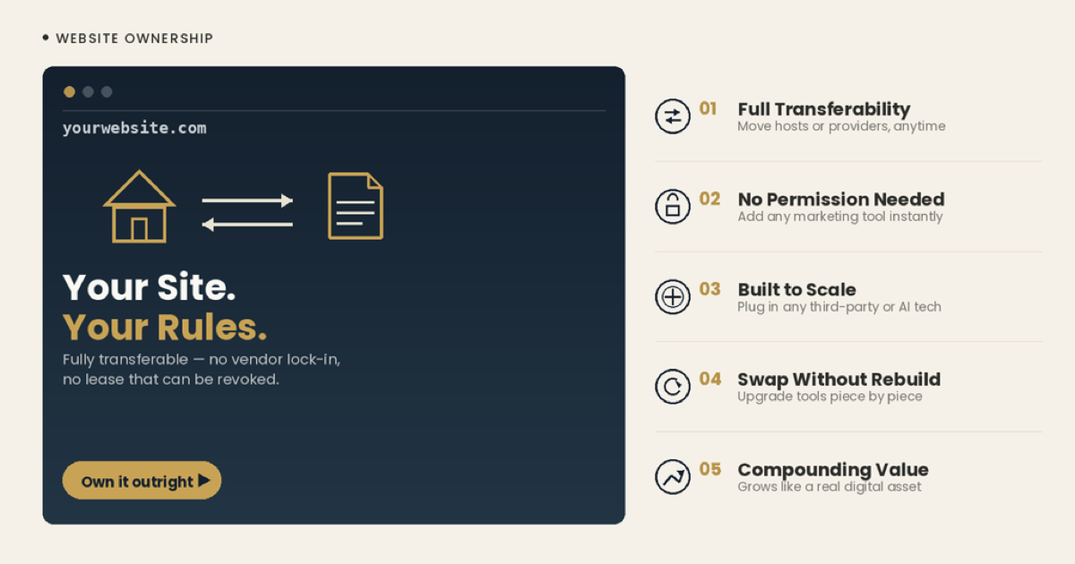 Do you actually own your website? Why ownership beats renting in 2026